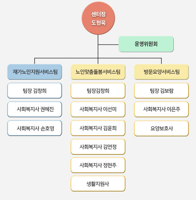 2023조직도